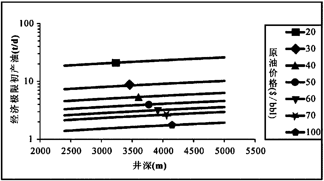 Method for calculating effective exploitation permeability lower limits of low-permeability clastic rock reservoir