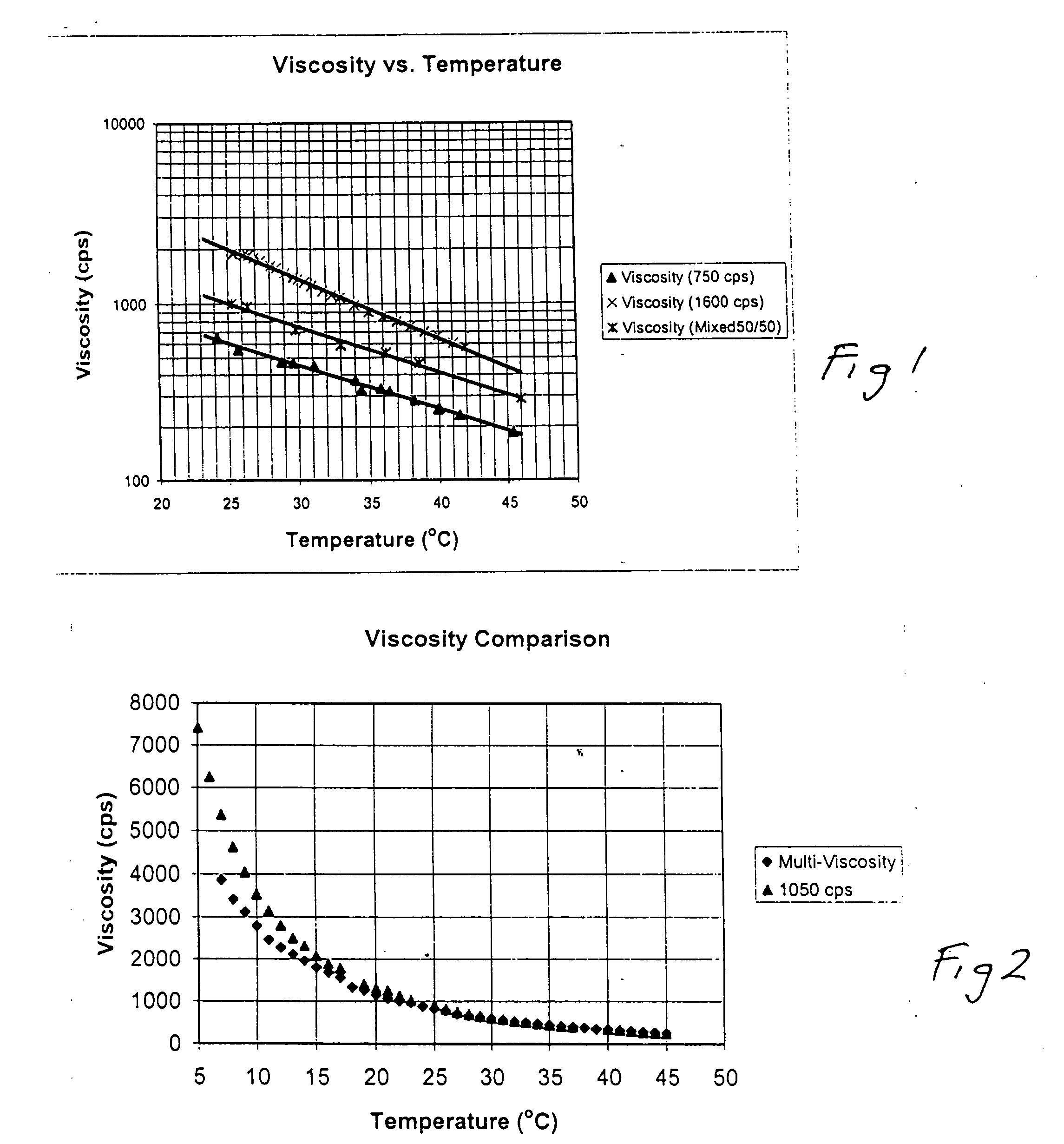 Multi-viscosity printer ink