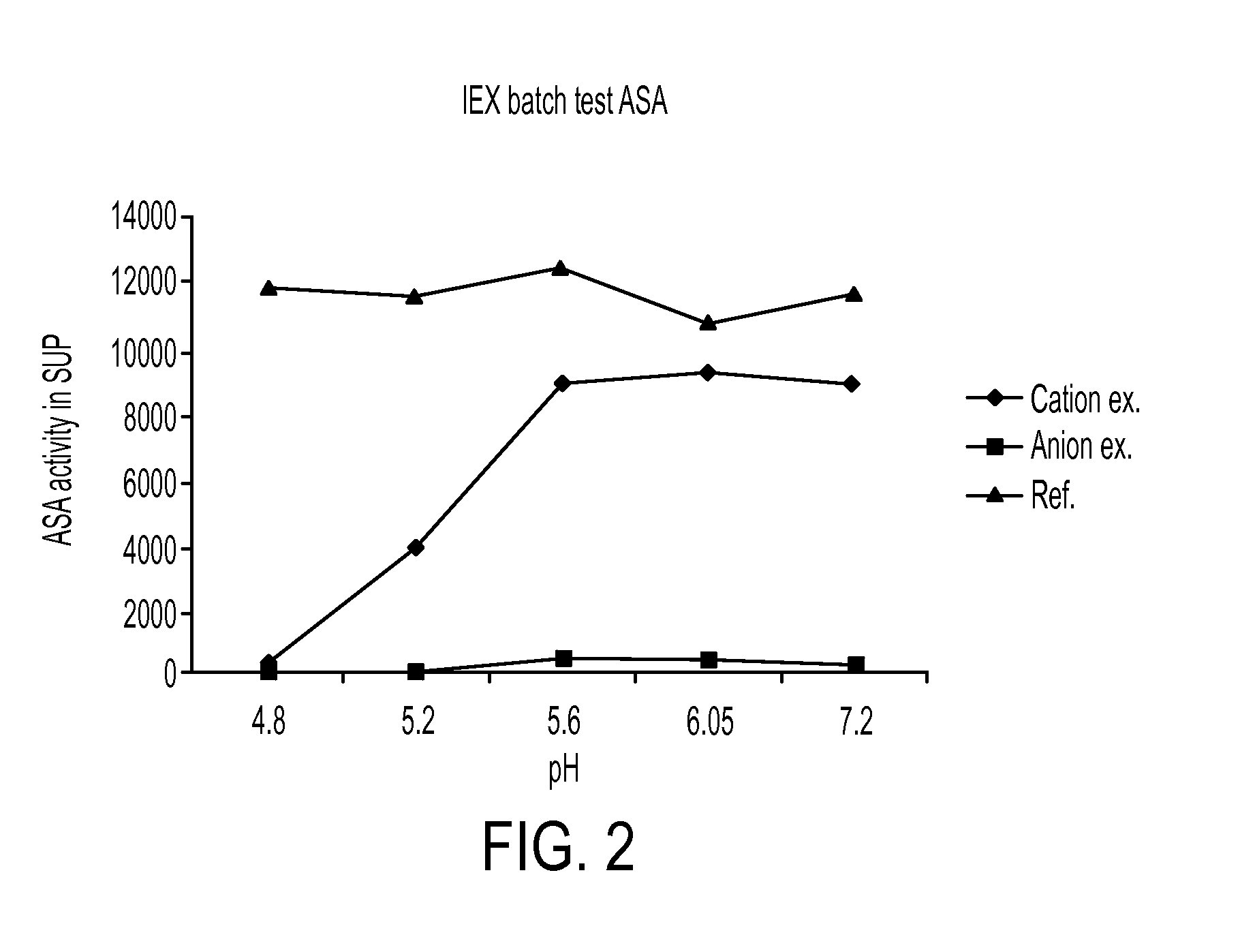 Production and purification of recombinant arylsulftase