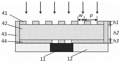 Single photon polarization imaging array with gathering and smoothing functions