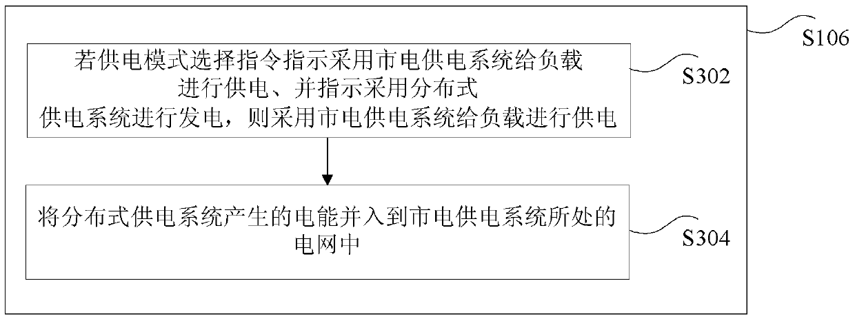 Power supply control method and system