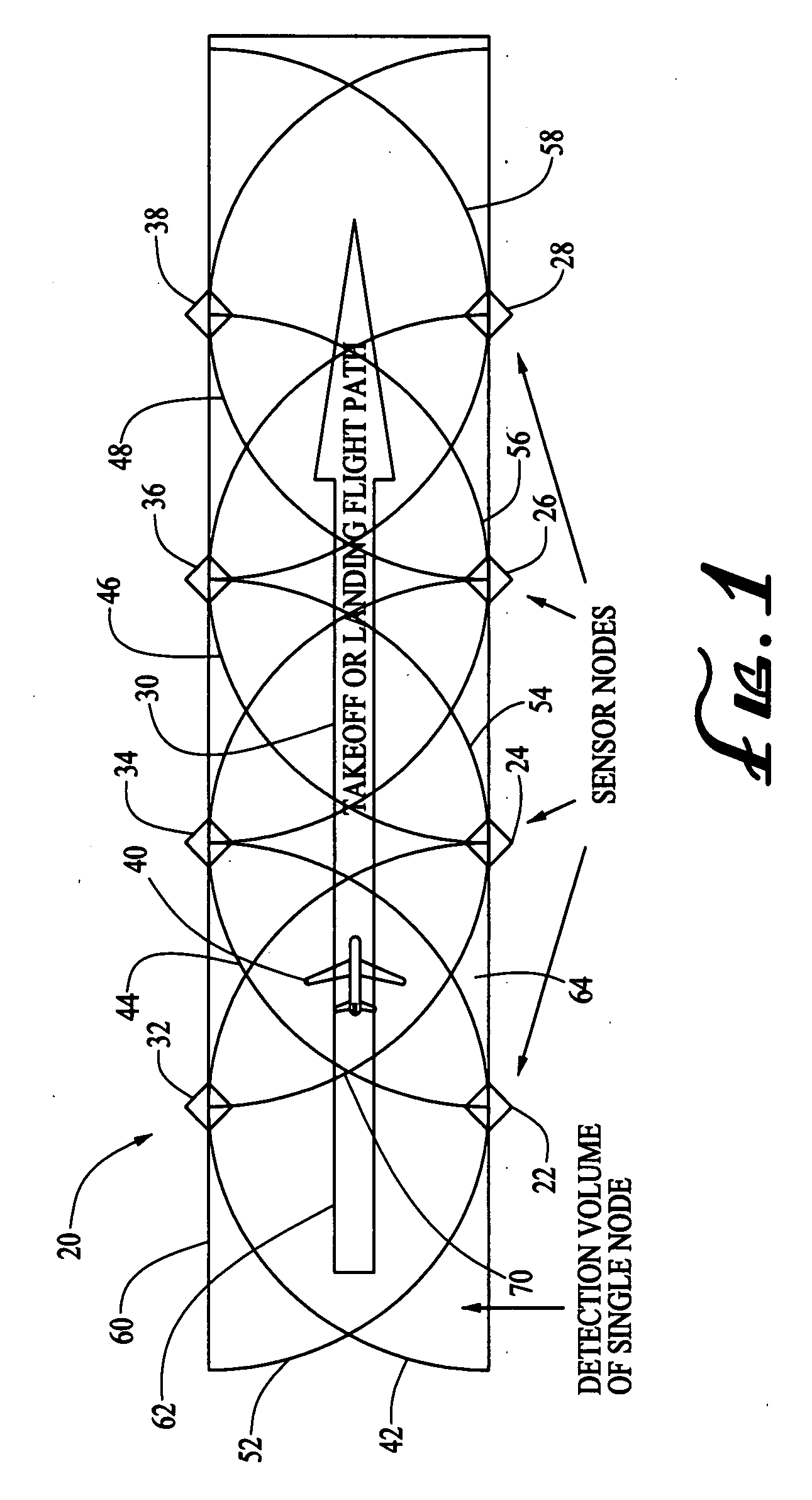 Distributed ground-based threat detection system