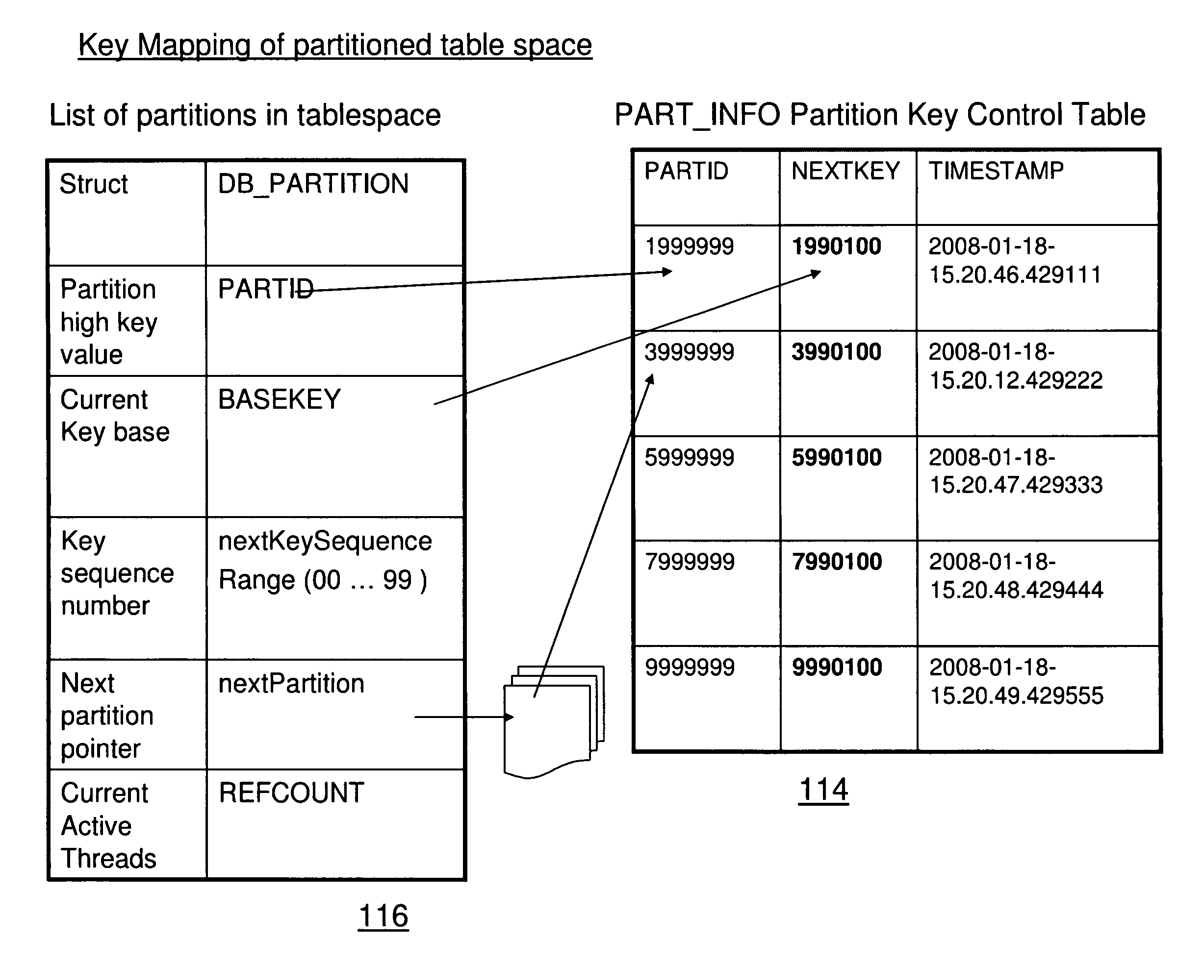 Method and apparatus for generating partitioning keys for a range-partitioned database