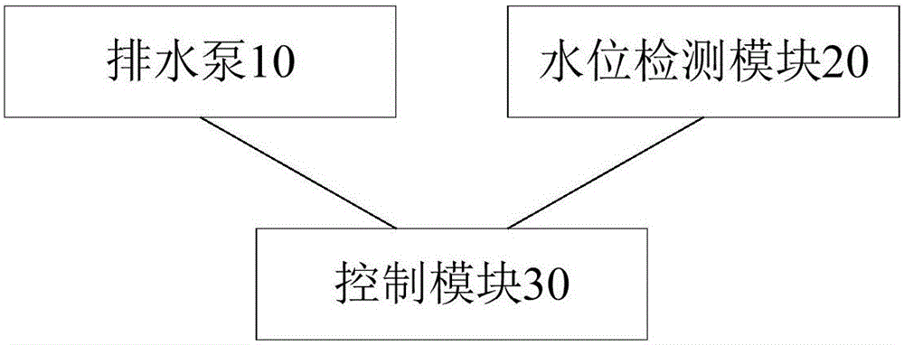 Water removal control method for washing machine and washing machine