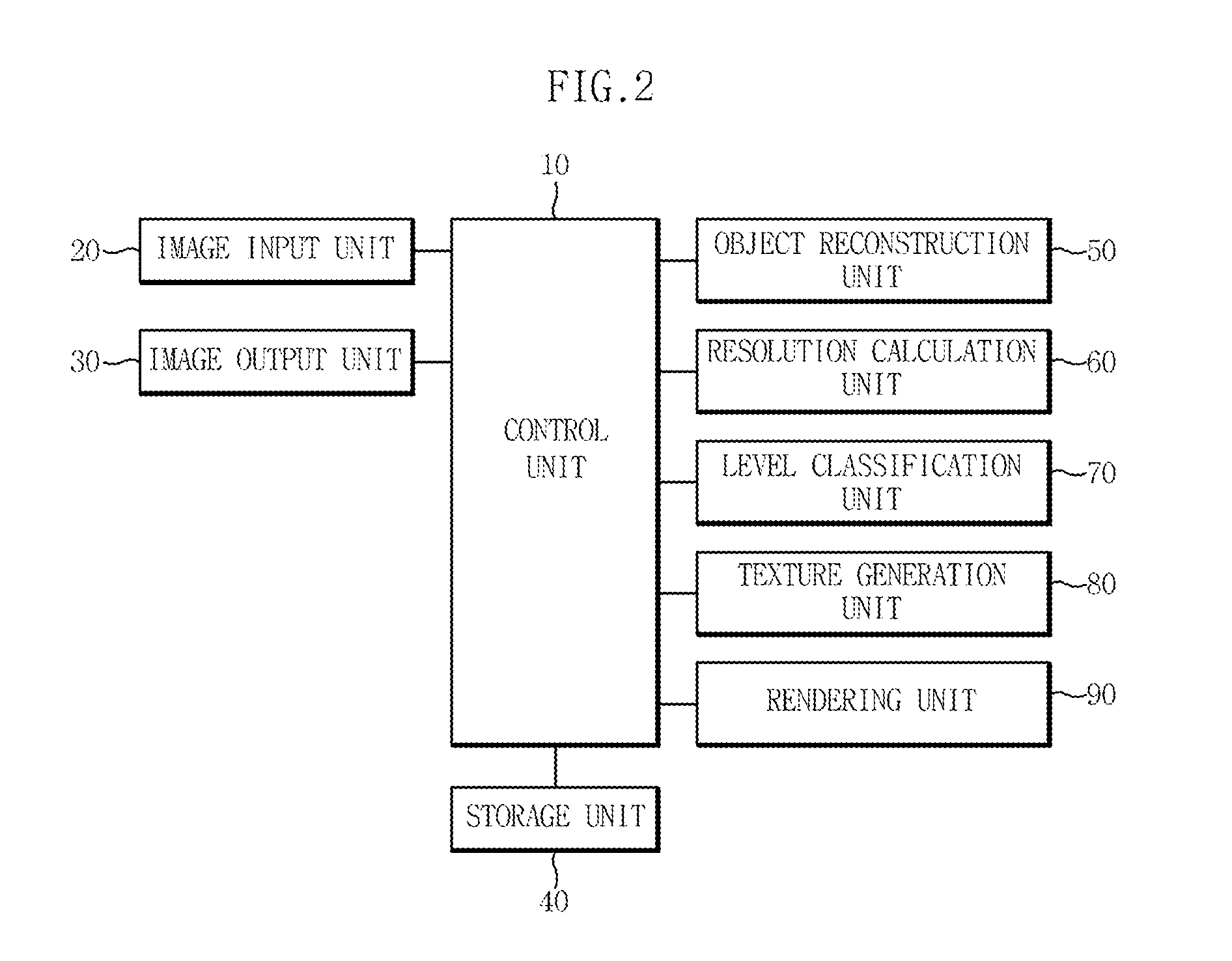 Apparatus and method for generating texture of three-dimensional reconstructed object depending on resolution level of two-dimensional image