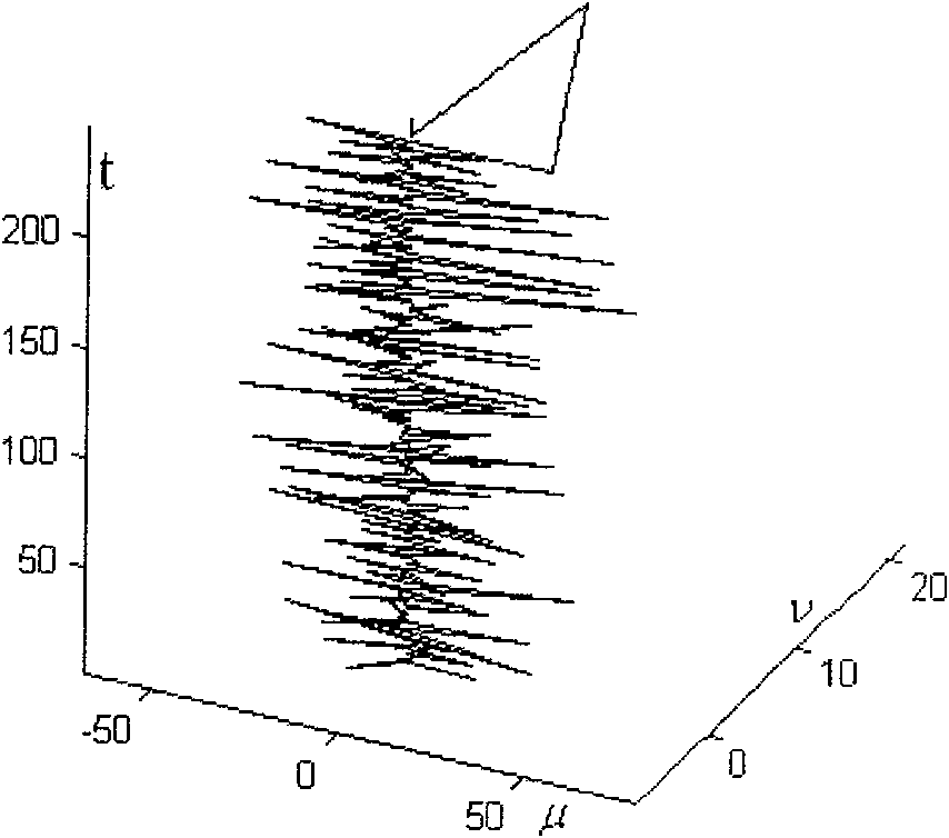 Statistical analysis process of nystagmus displacement vector