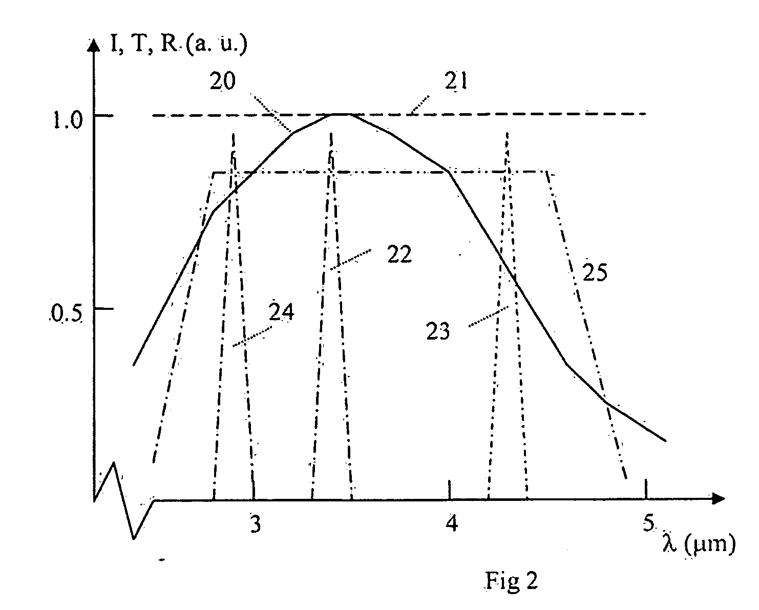 Breath analyzer