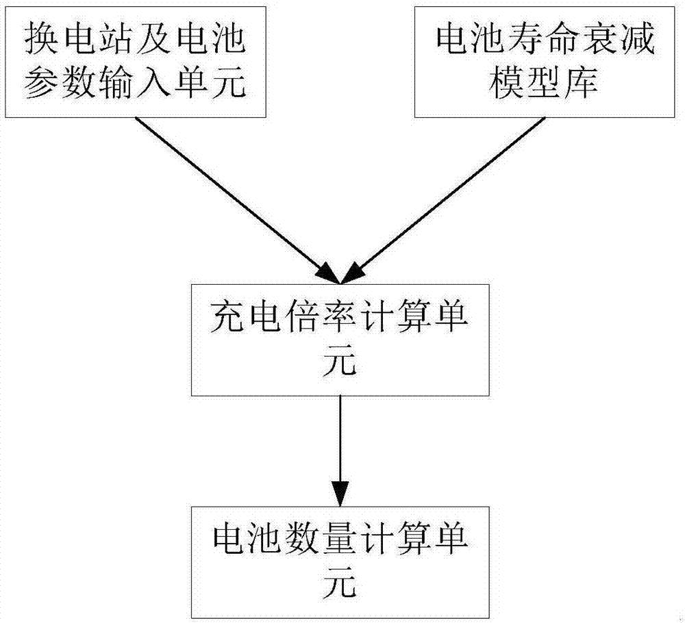 System and method for optimizing battery number and charging rate of battery swapping station