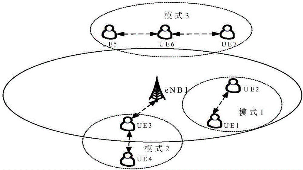 Method and device for managing vehicles in vehicle to everything