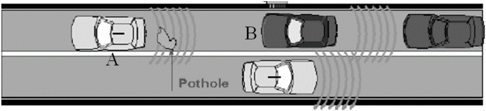 Method and device for managing vehicles in vehicle to everything