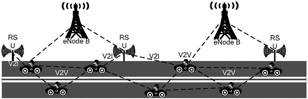 Method and device for managing vehicles in vehicle to everything