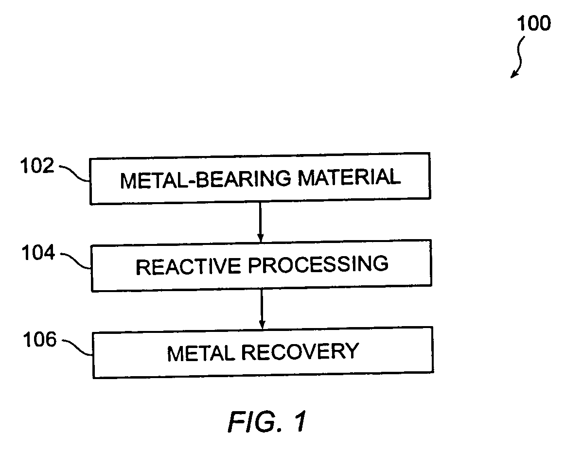 Method for recovering metal values from metal-containing materials using high temperature pressure leaching