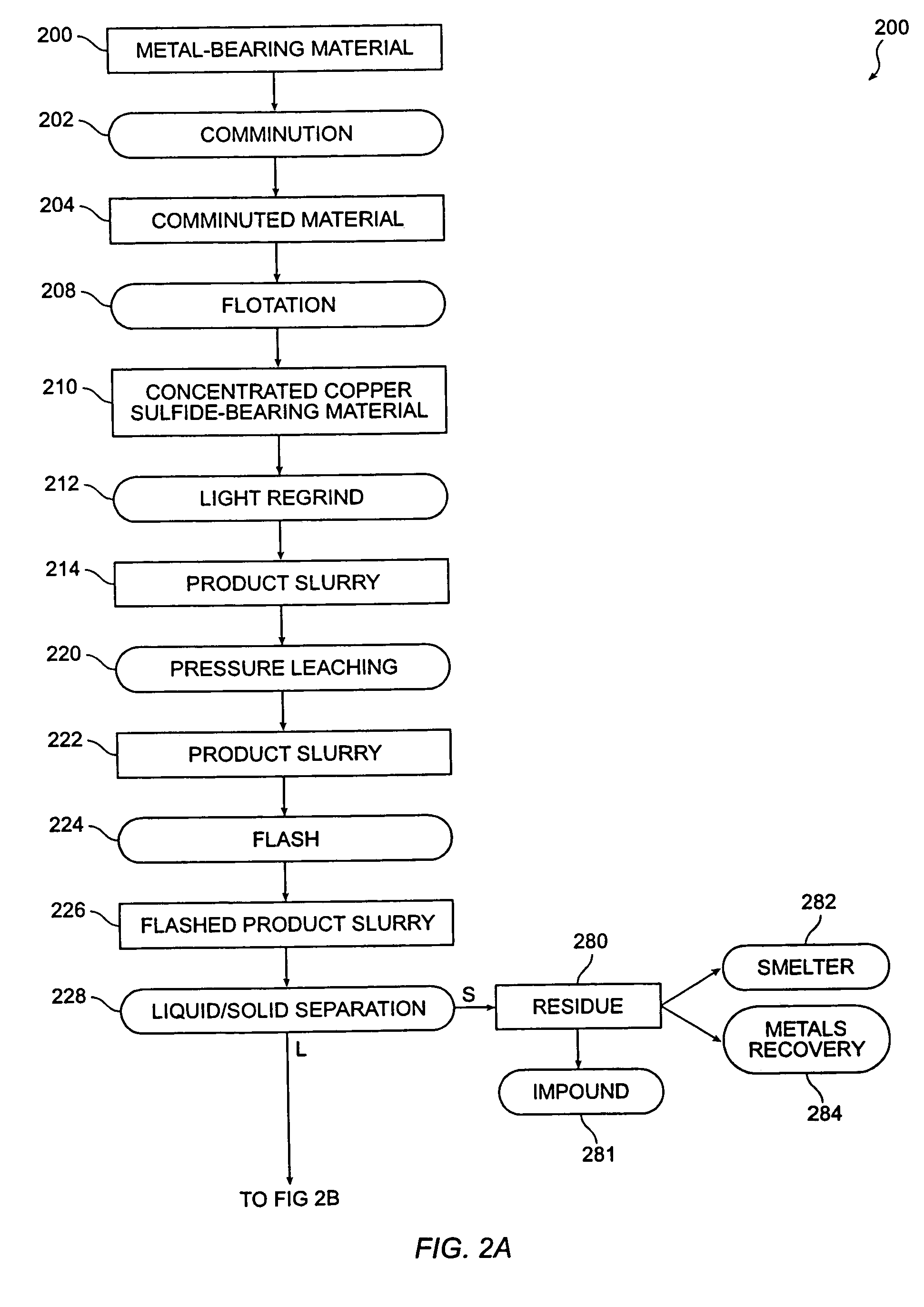 Method for recovering metal values from metal-containing materials using high temperature pressure leaching