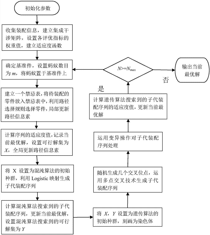 A Method for Assembly Sequence Planning