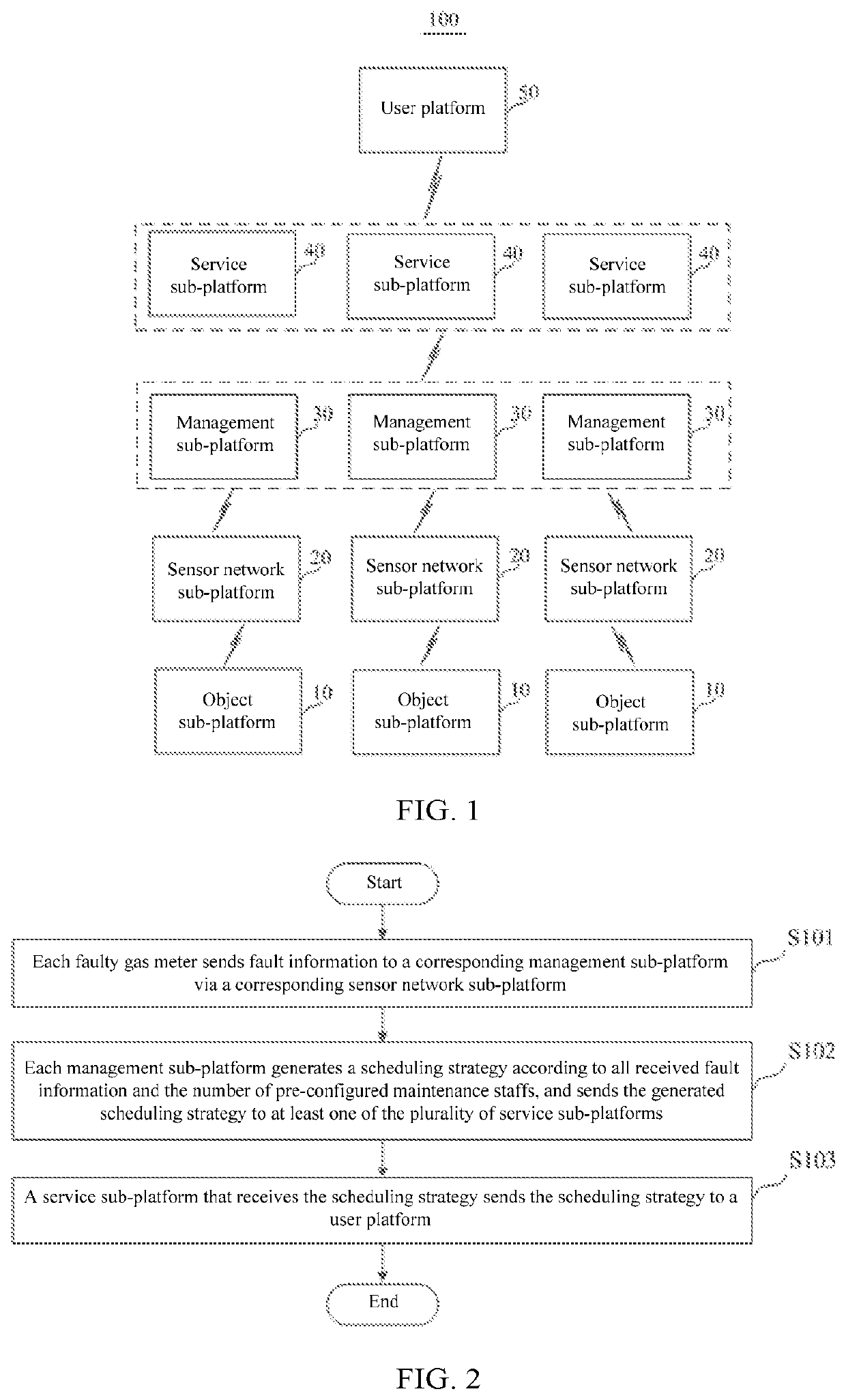 Maintenance staff scheduling method based on compound internet of things (IOT) and IoT system