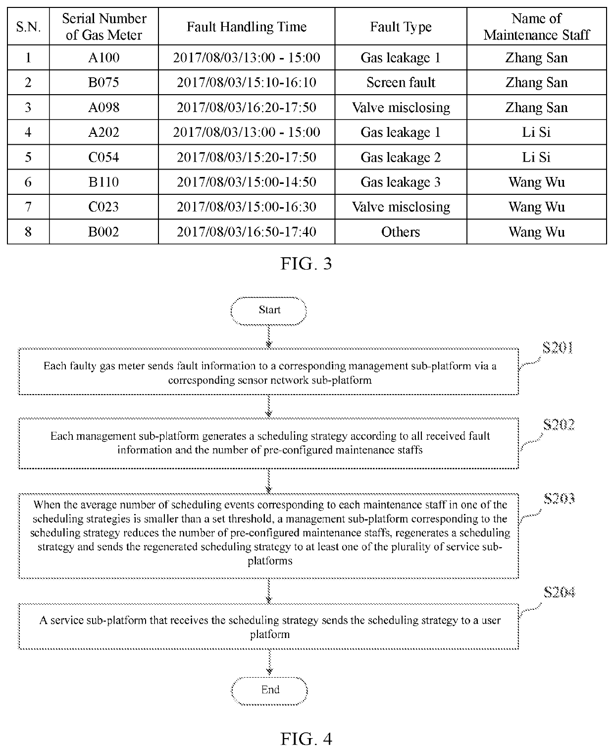 Maintenance staff scheduling method based on compound internet of things (IOT) and IoT system