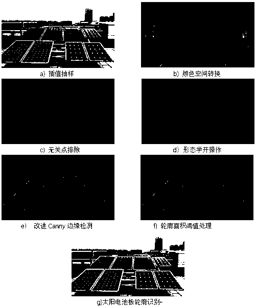 Solar cell panel recognition method based on improved Canny operator and contour area threshold value