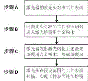 Alloy powder for laser cladding and method for laser cladding alloy powder