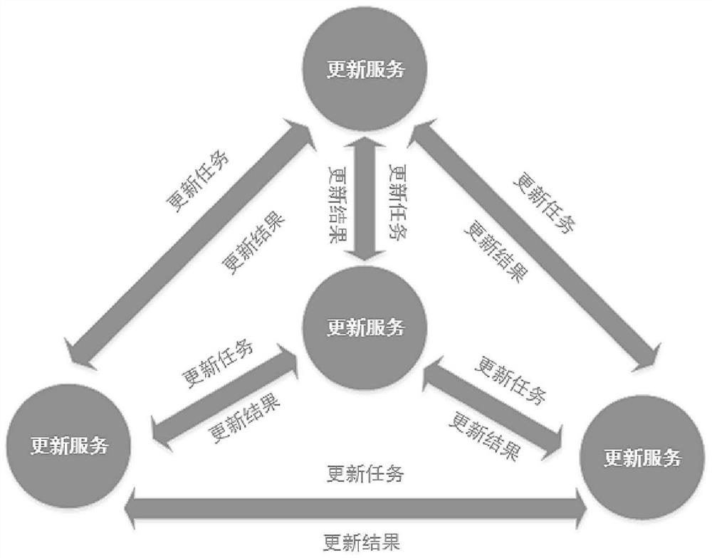 Software automatic update management method and device, equipment and medium