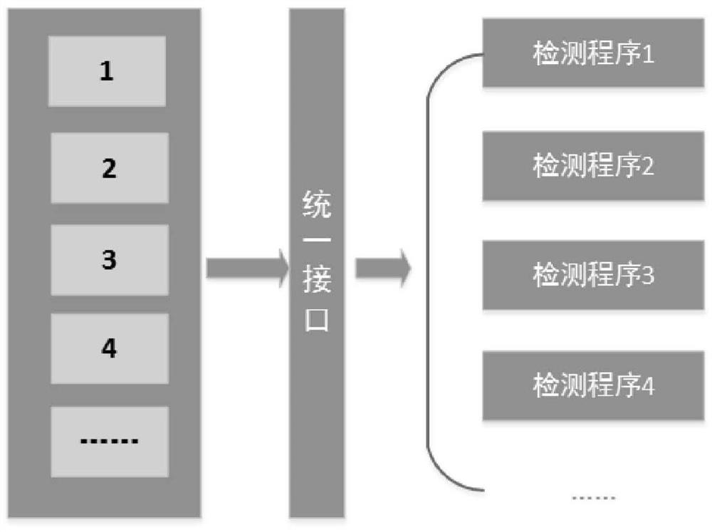 Software automatic update management method and device, equipment and medium