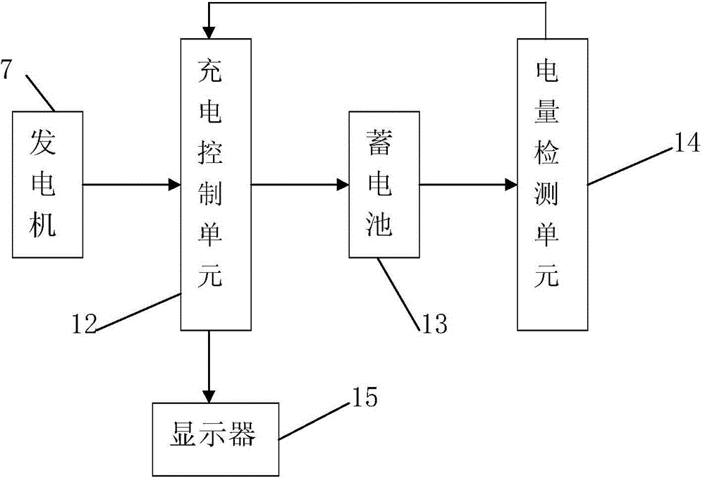 Fitness equipment power generation system