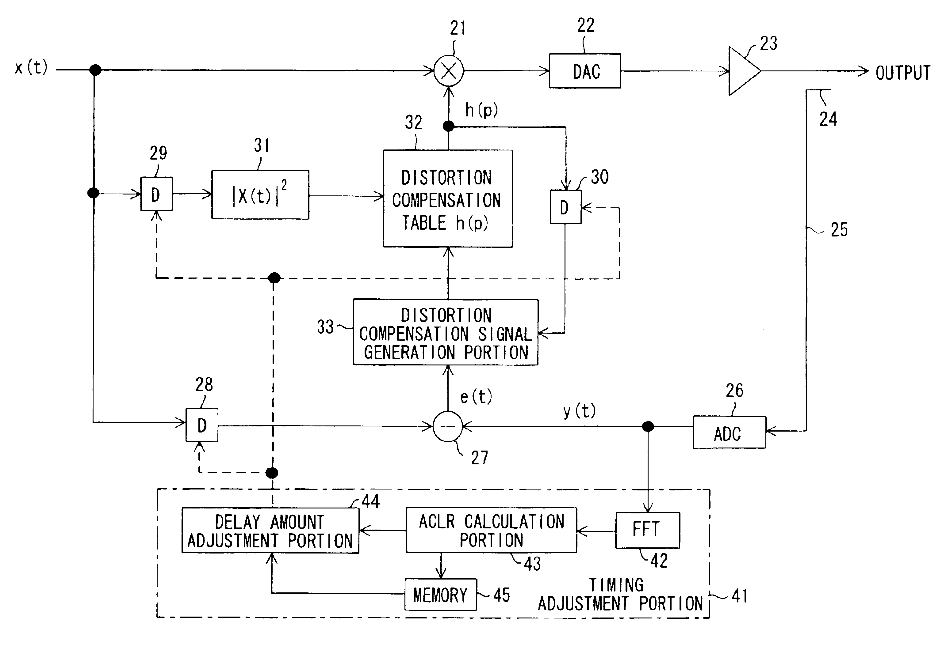 Distortion compensation device