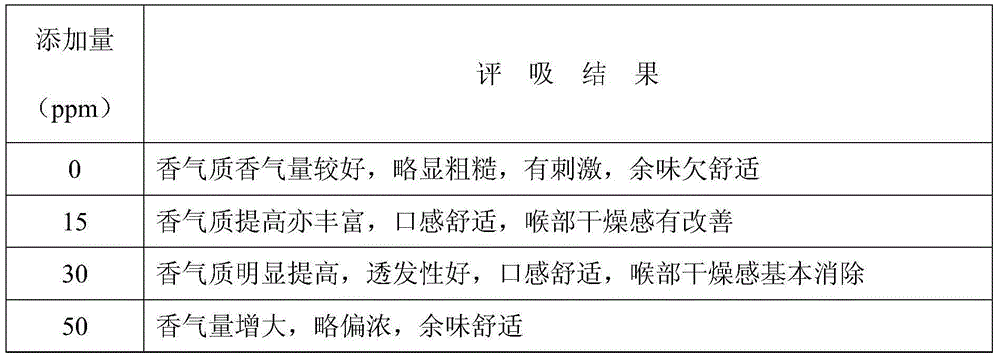 Method for preparing red jujube essence and red jujube polysaccharides by using defective jujubes