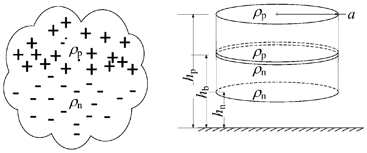 Construction method of dynamic strike distance and electrical geometric model of wind turbine blades based on lightning physics