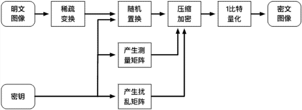 1-bit image compression and encryption method