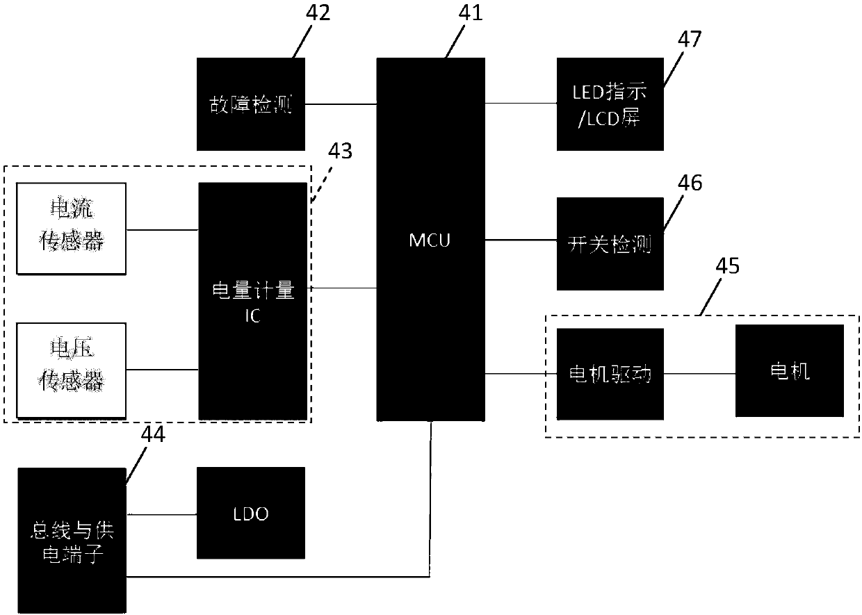 Intelligent power distribution terminal applied to Internet-of-things and power consumption monitoring method