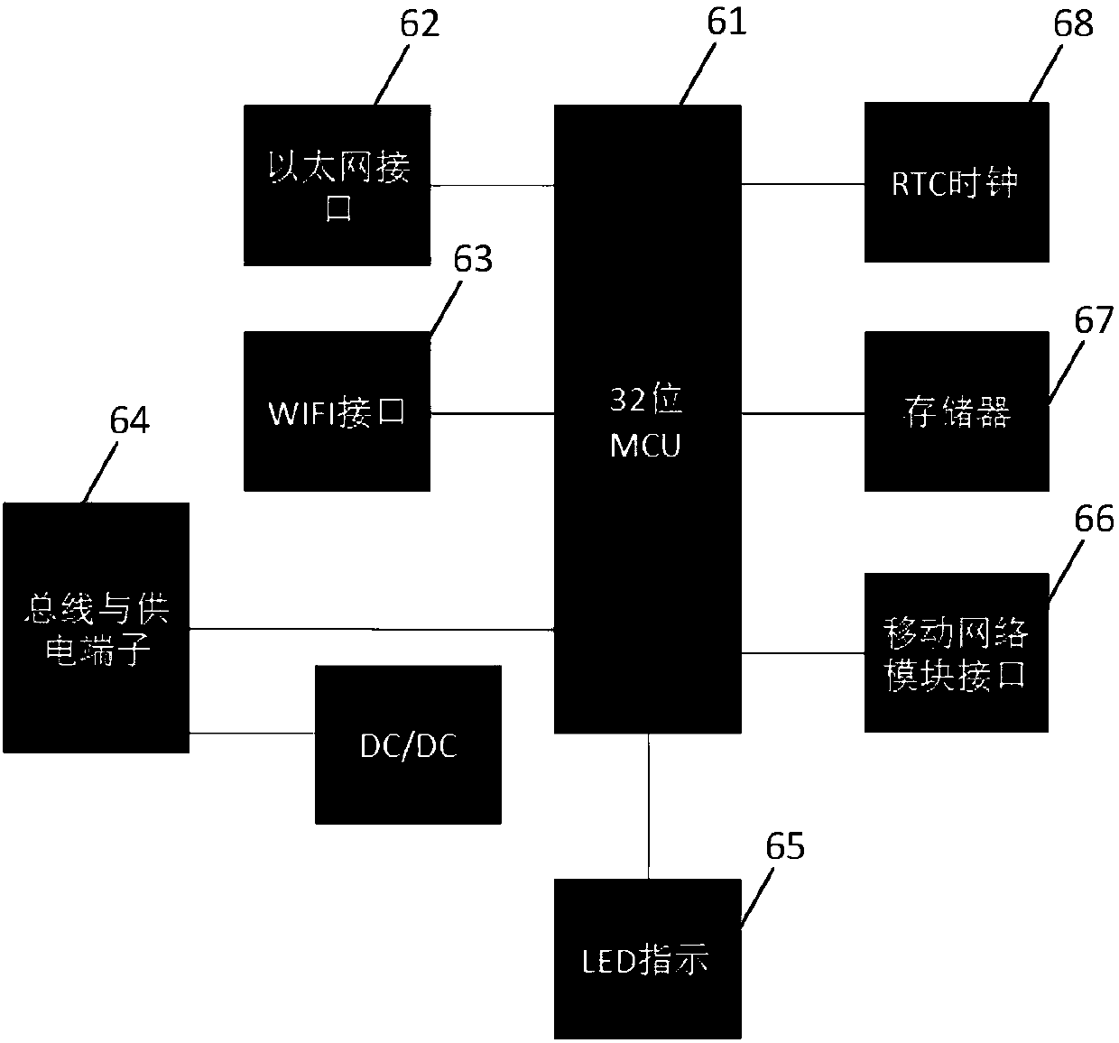 Intelligent power distribution terminal applied to Internet-of-things and power consumption monitoring method