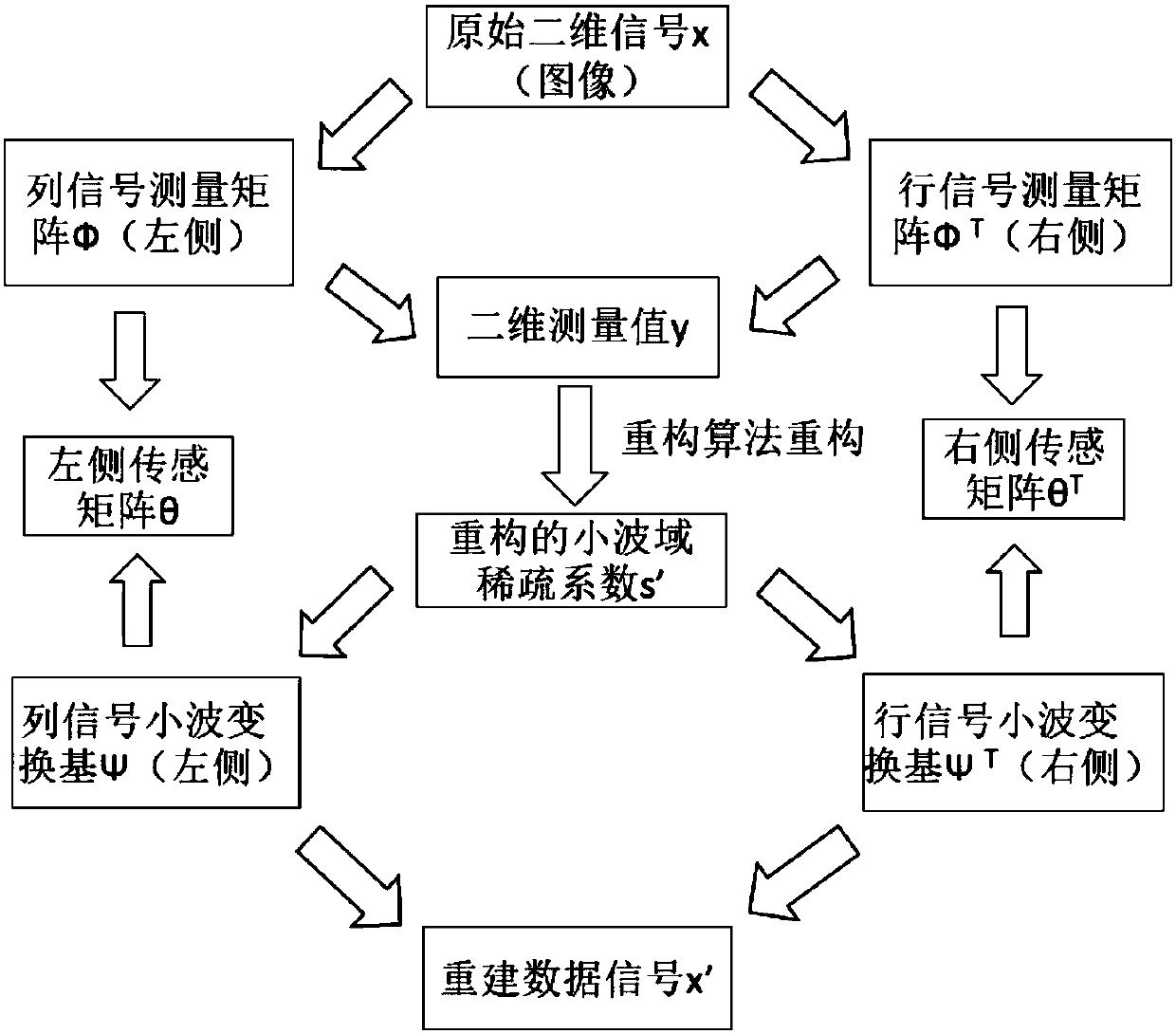 Method for optimizing projection modes in image reconstruction based on compressed sensing