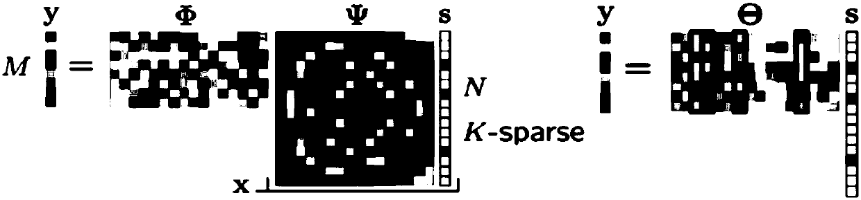 Method for optimizing projection modes in image reconstruction based on compressed sensing