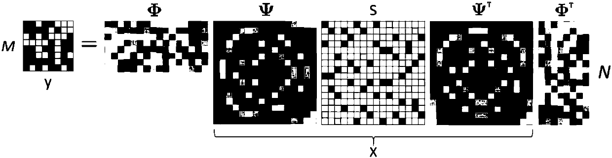 Method for optimizing projection modes in image reconstruction based on compressed sensing