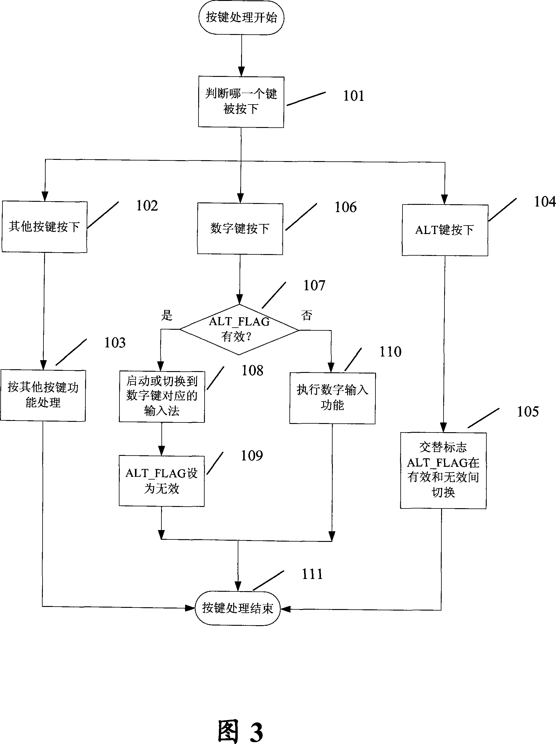 Method of performing input mode selection on mobile terminal