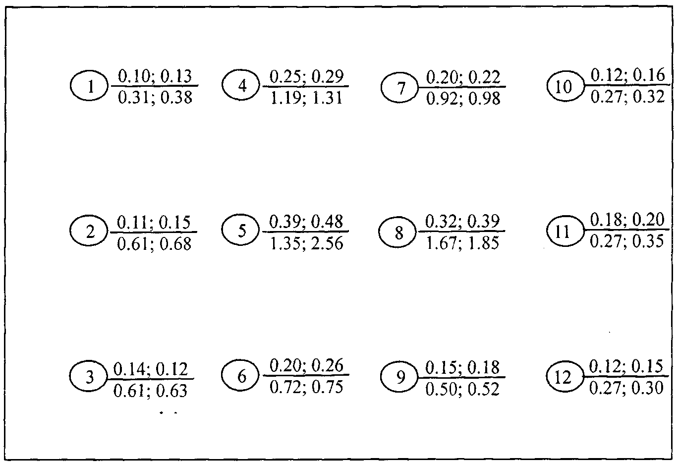 Method for positioning activities of Entomophthora in grain piles of grains stored in grain bin