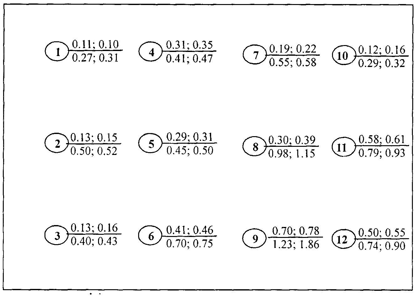 Method for positioning activities of Entomophthora in grain piles of grains stored in grain bin