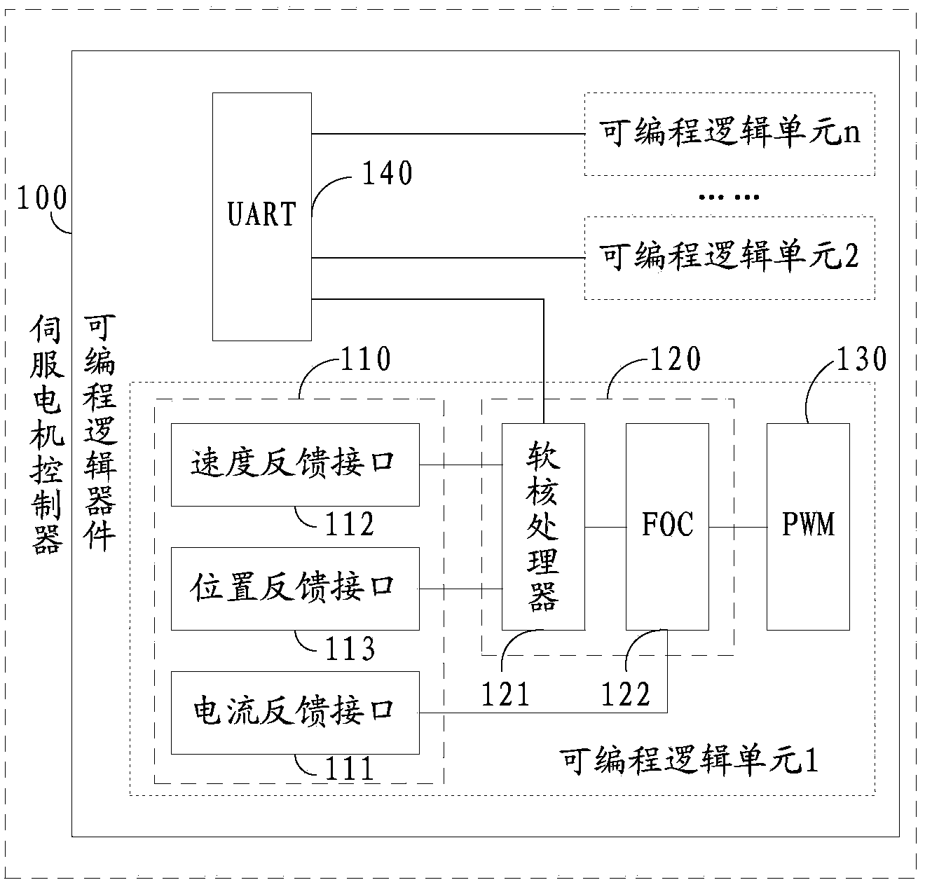 Controller and control method for servo motors