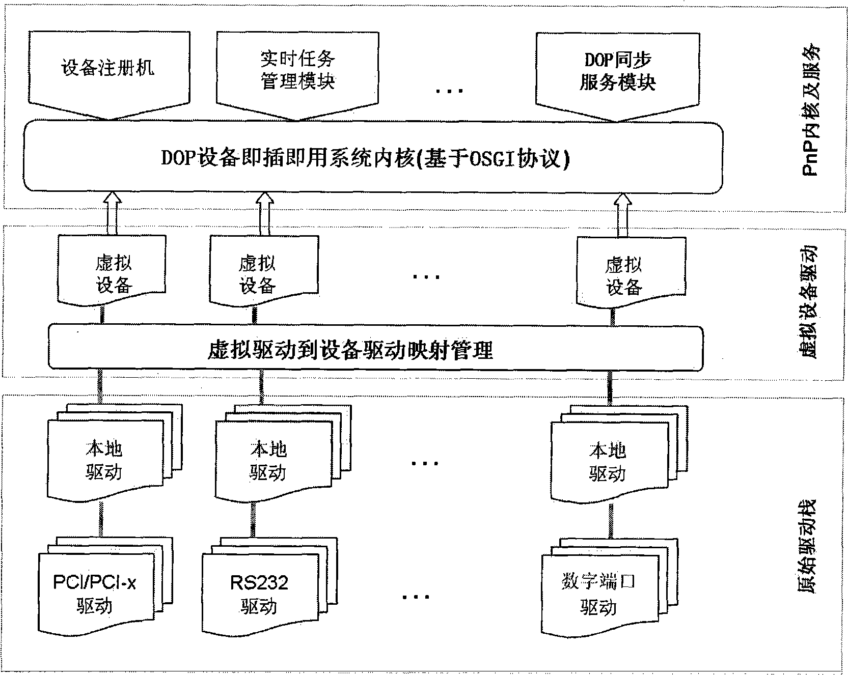 Plug and play system based on field operating platform