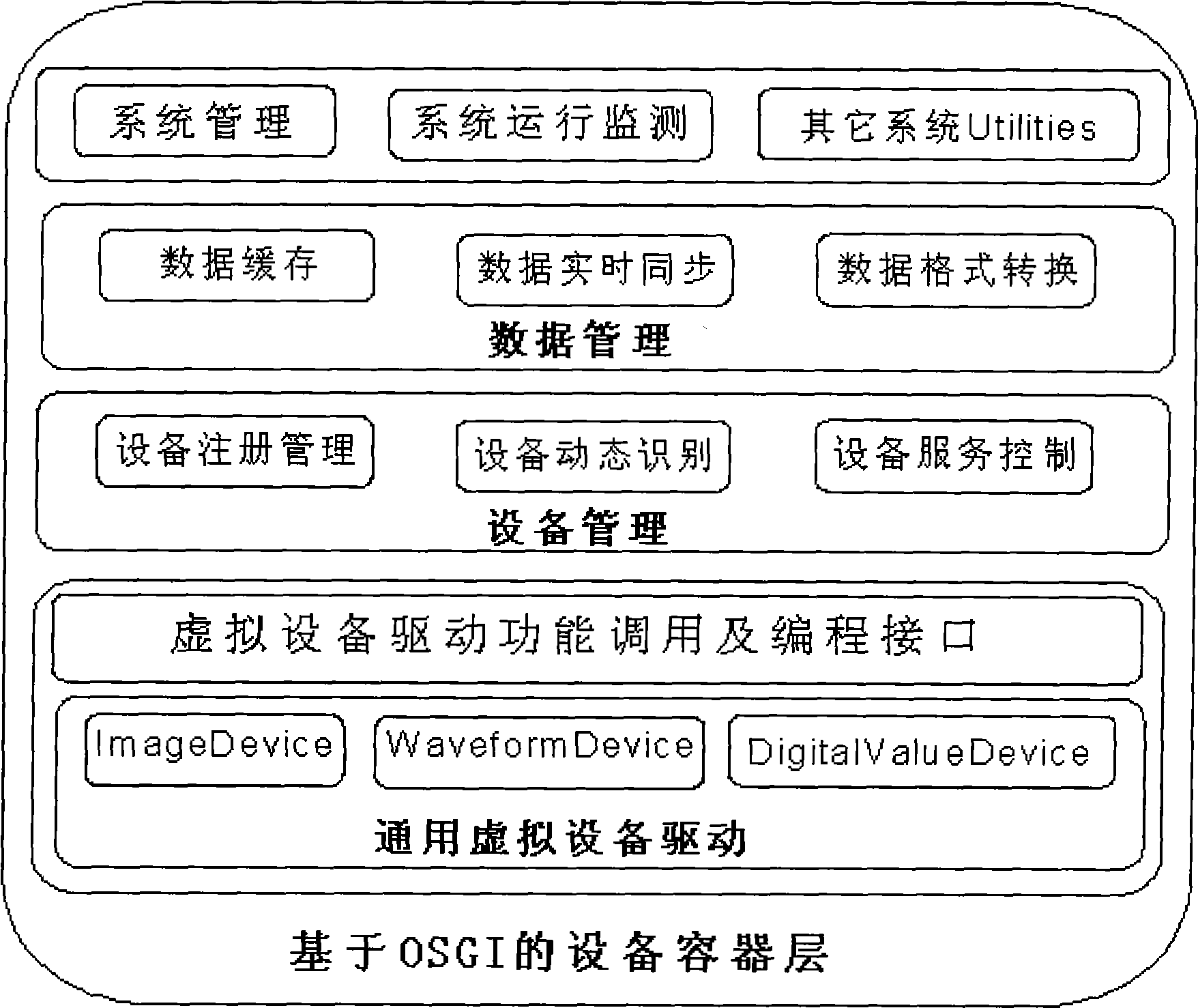 Plug and play system based on field operating platform