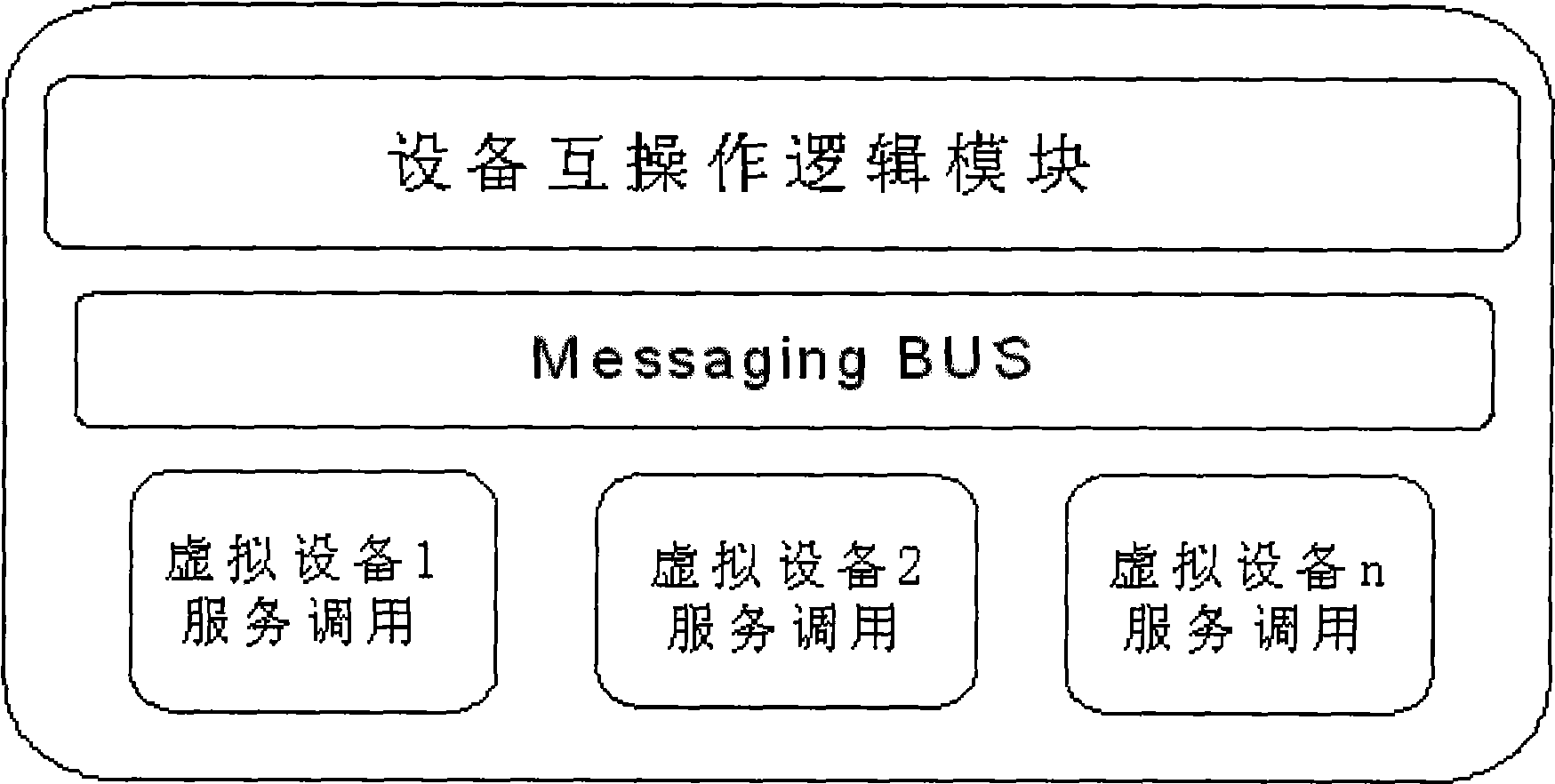 Plug and play system based on field operating platform