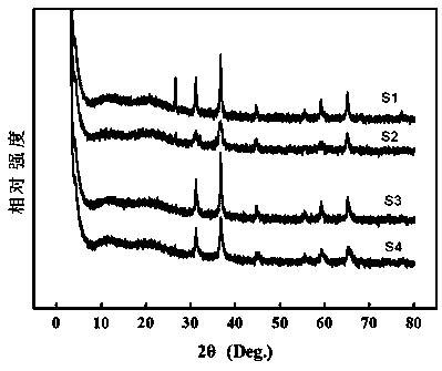 Preparation method of high-temperature-resistant coating with self-cleaning performance