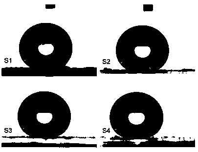 Preparation method of high-temperature-resistant coating with self-cleaning performance