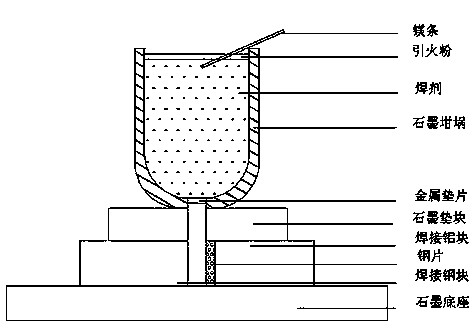 Aluminum-steel heat release welding method