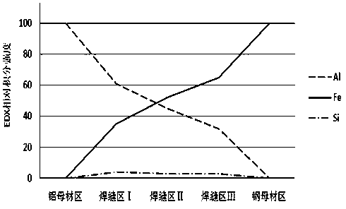 Aluminum-steel heat release welding method