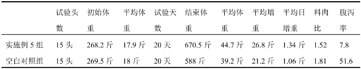 Medicine for promoting growth and development of pigs as well as preparation method and application of medicine