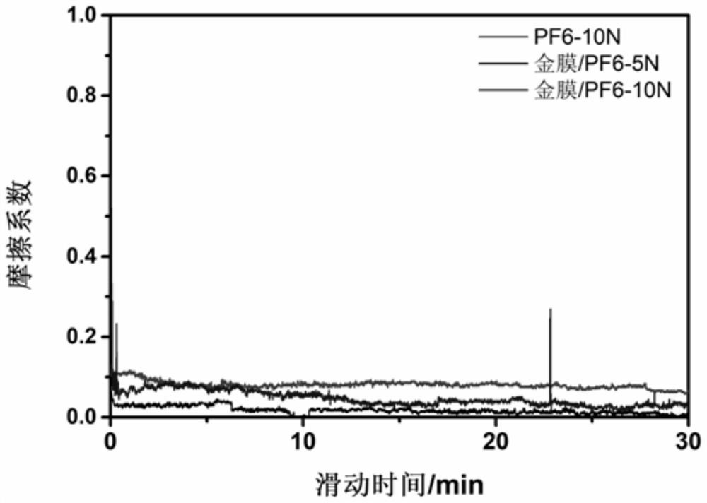 Treatment method for low-friction solid-liquid composite lubrication of surface of aluminum-lithium alloy