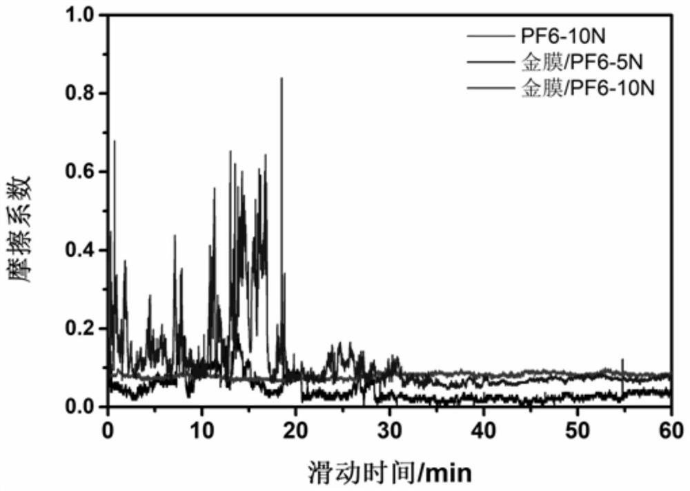 Treatment method for low-friction solid-liquid composite lubrication of surface of aluminum-lithium alloy