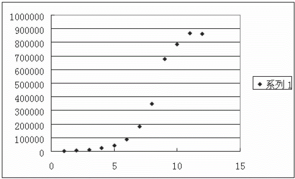 Method for qualitatively and quantitatively detecting target substance to be detected in blood serum by utilizing light initiated chemiluminescence immune assay