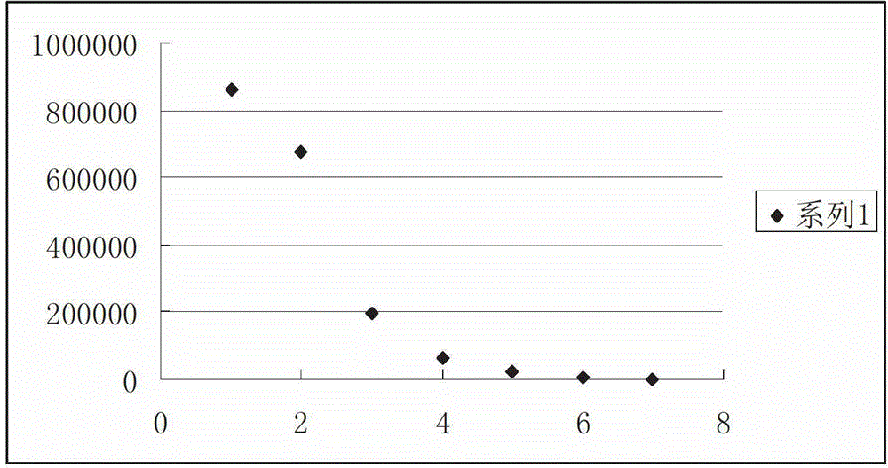 Method for qualitatively and quantitatively detecting target substance to be detected in blood serum by utilizing light initiated chemiluminescence immune assay